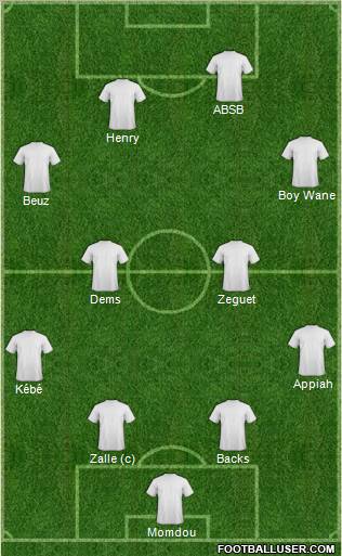 Dream Team Formation 2012