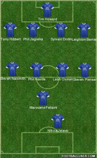 Everton Formation 2012