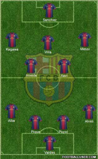 F.C. Barcelona Formation 2012