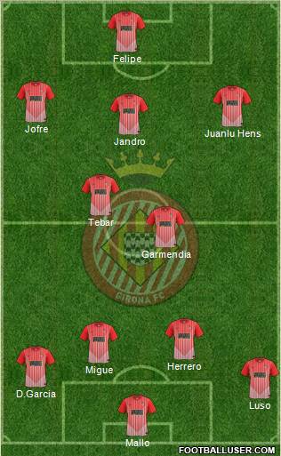 F.C. Girona Formation 2012