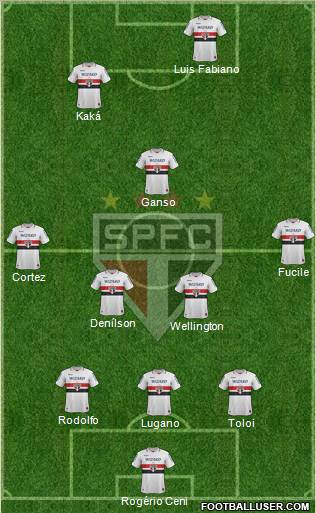 São Paulo FC Formation 2012