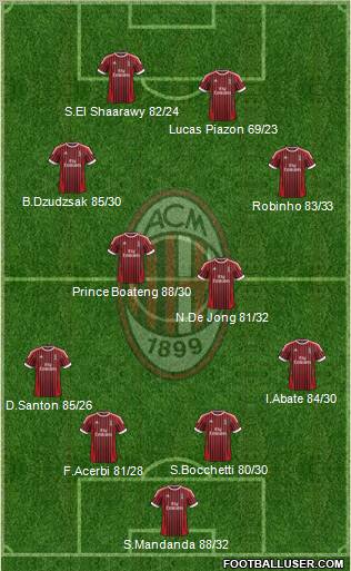 A.C. Milan Formation 2012