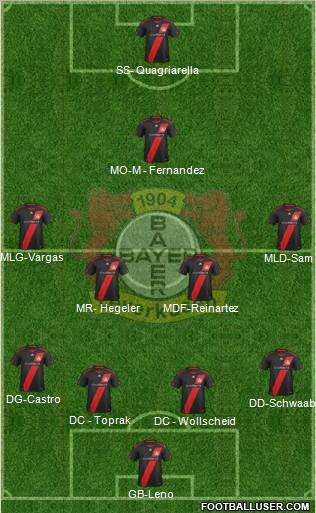 Bayer 04 Leverkusen Formation 2012