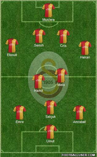 Galatasaray SK Formation 2012