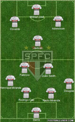 São Paulo FC Formation 2012
