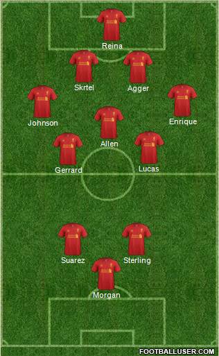 Liverpool Formation 2012