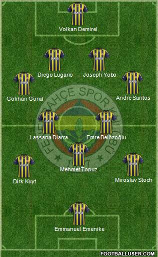 Fenerbahçe SK Formation 2012