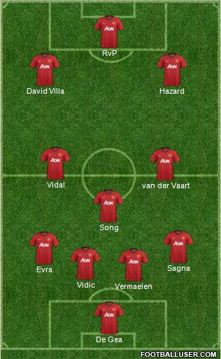 Manchester United Formation 2012