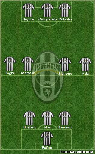 Juventus Formation 2012