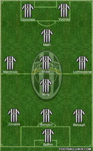 Juventus Formation 2012