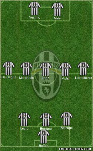 Juventus Formation 2012