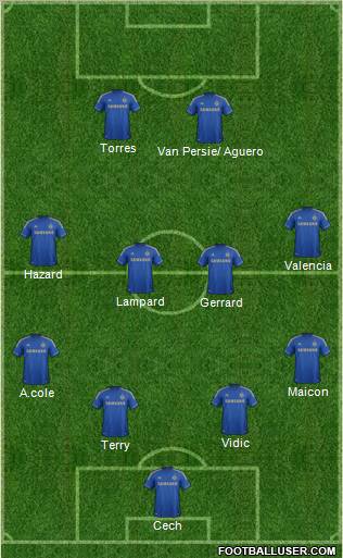 Chelsea Formation 2012