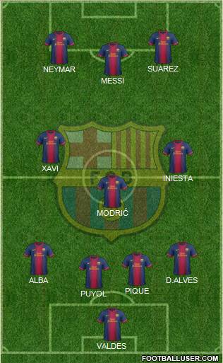 F.C. Barcelona Formation 2012