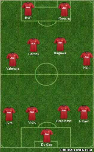 Manchester United Formation 2012