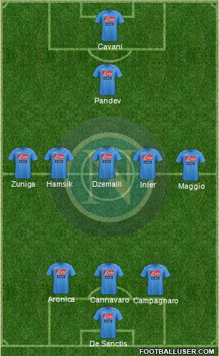Napoli Formation 2012