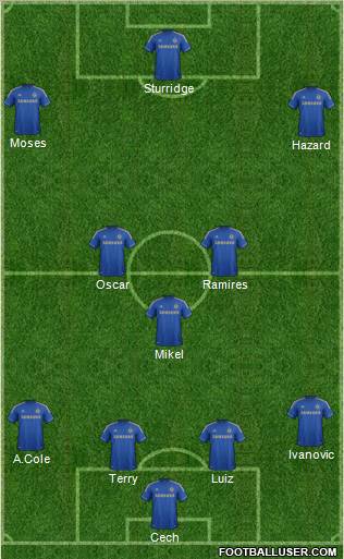 Chelsea Formation 2012