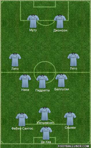 Manchester City Formation 2012