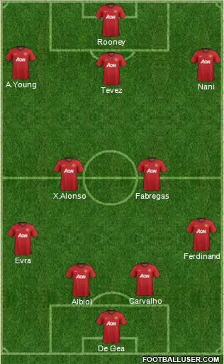 Manchester United Formation 2012