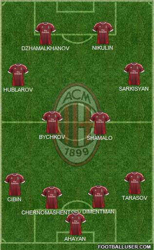 A.C. Milan Formation 2012