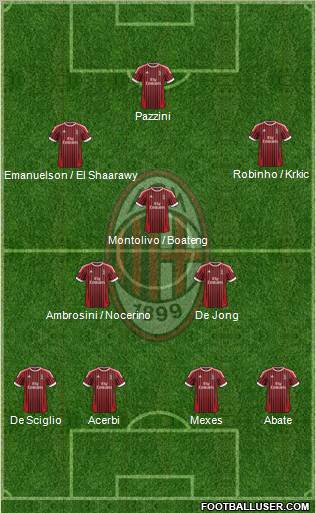 A.C. Milan Formation 2012