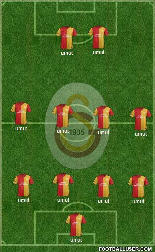 Galatasaray SK Formation 2012