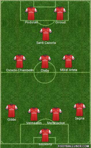 Arsenal Formation 2012