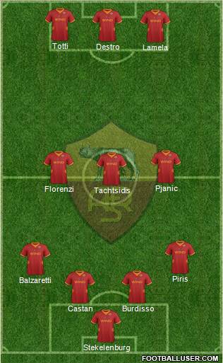AS Roma Formation 2012