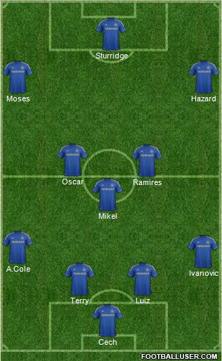 Chelsea Formation 2012