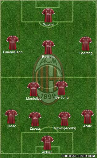 A.C. Milan Formation 2012