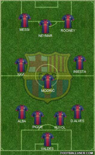F.C. Barcelona Formation 2012
