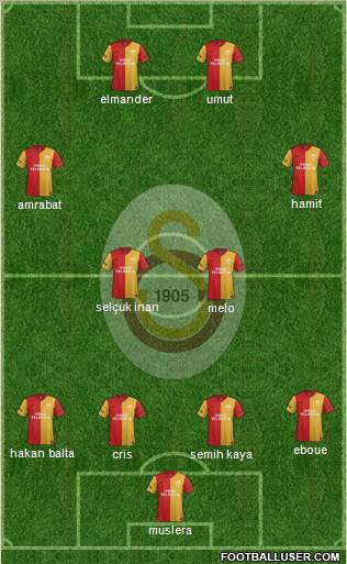 Galatasaray SK Formation 2012