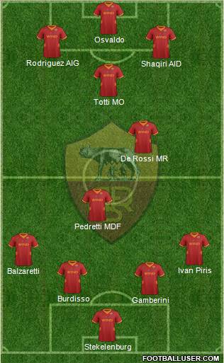 AS Roma Formation 2012