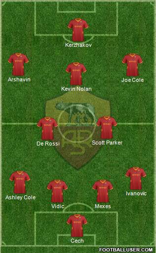 AS Roma Formation 2012