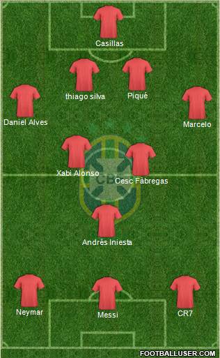 Brazil Formation 2012