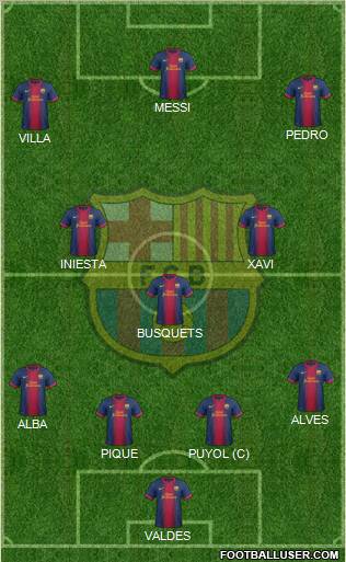 F.C. Barcelona Formation 2012
