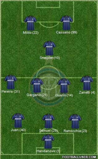 F.C. Internazionale Formation 2012