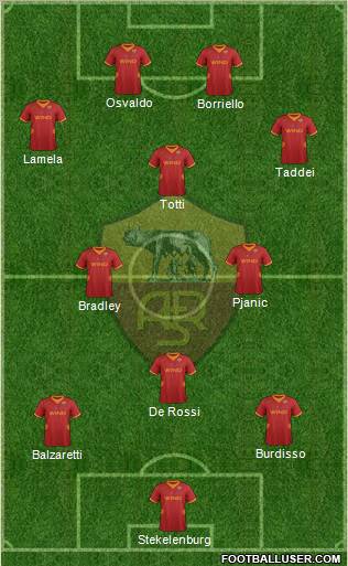AS Roma Formation 2012