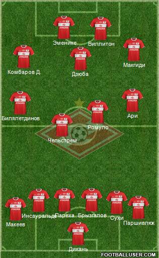 Spartak Moscow Formation 2012