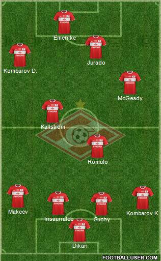 Spartak Moscow Formation 2012