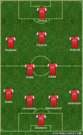Arsenal Formation 2012