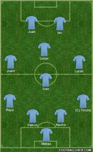 Dream Team Formation 2012