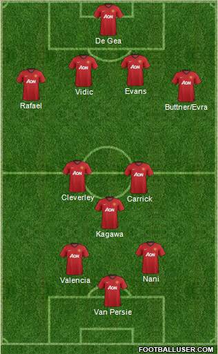 Manchester United Formation 2012