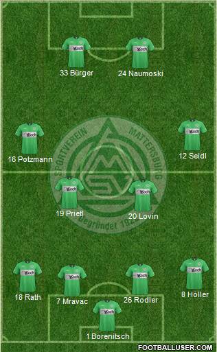 SV Mattersburg Formation 2012