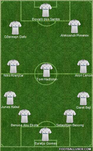 Tottenham Hotspur Formation 2012