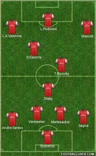 Arsenal Formation 2012