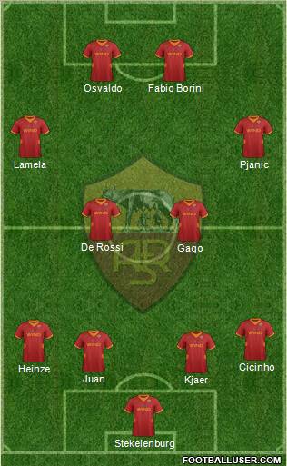 AS Roma Formation 2012