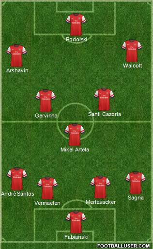 Arsenal Formation 2012