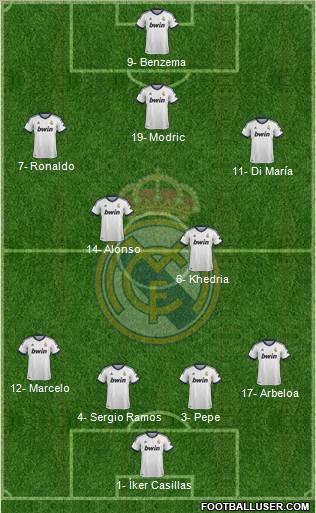 Real Madrid C.F. Formation 2012