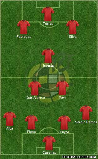 Spain Formation 2012