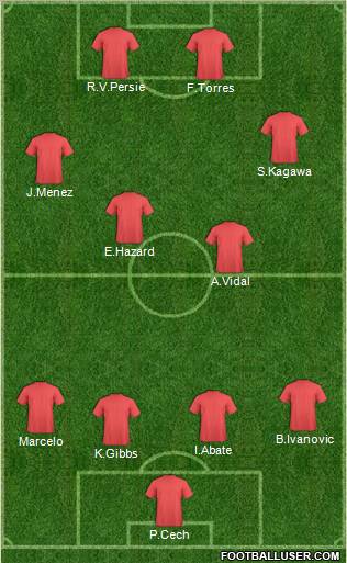 Champions League Team Formation 2012